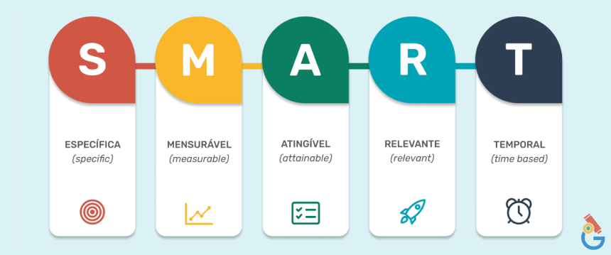 metodologia SMART