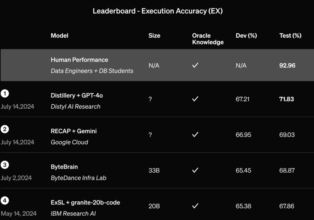 grafico comparativo de performance do fine-tuning