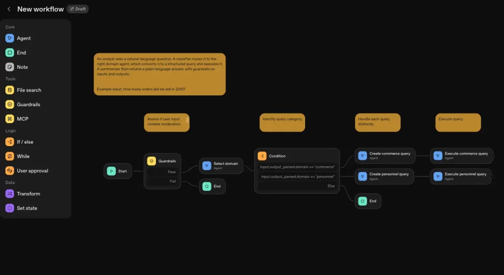 agent builder open ai cientistas digitais