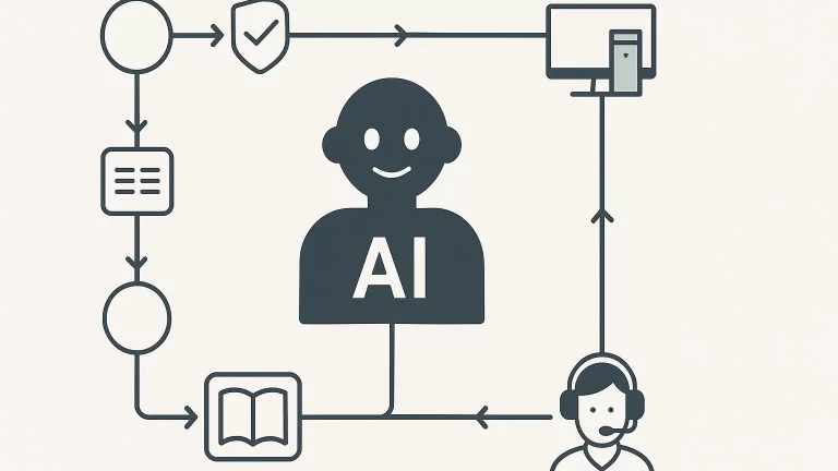 Estado da IA 2025: agentes, inovação e valor em escala